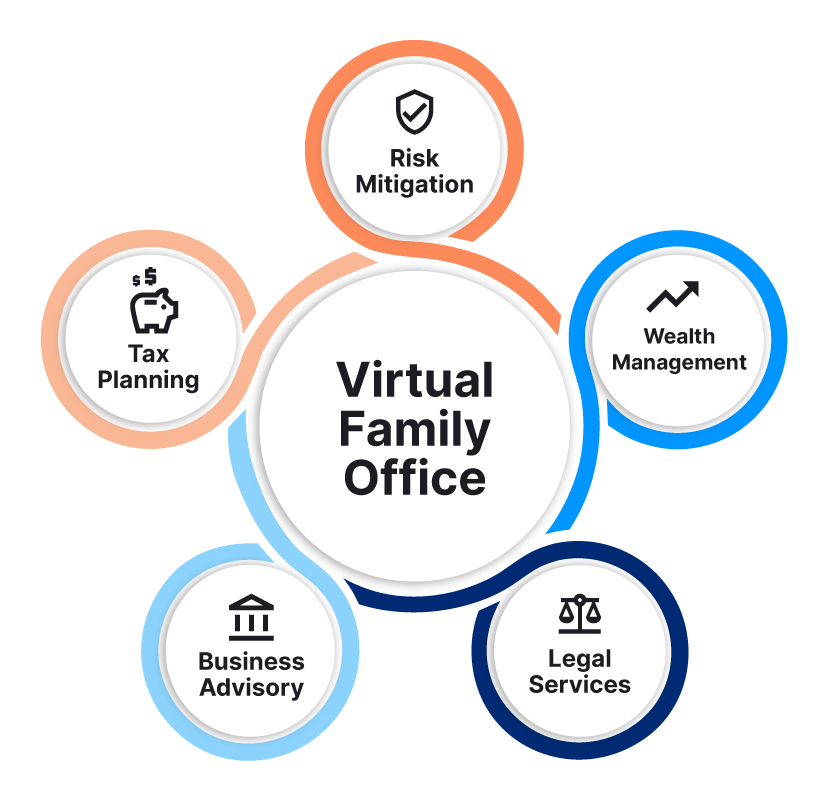 Virtual-Family-Office (1)