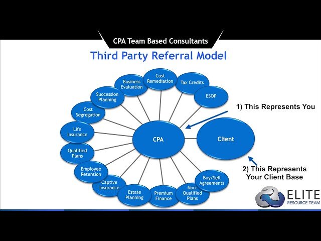 Watch the How to Build a 7-Figure CPA Practice video