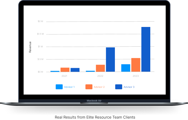 Bar graphs showing real results from EliteRT increasing revenue year after year